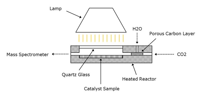 Reactor schematic